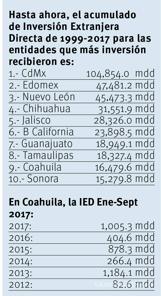 $!Especialista teme ‘impacto’ de reforma fiscal de EU