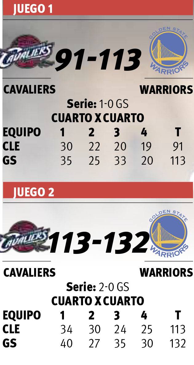 $!Los Cavaliers, siempre contra la corriente