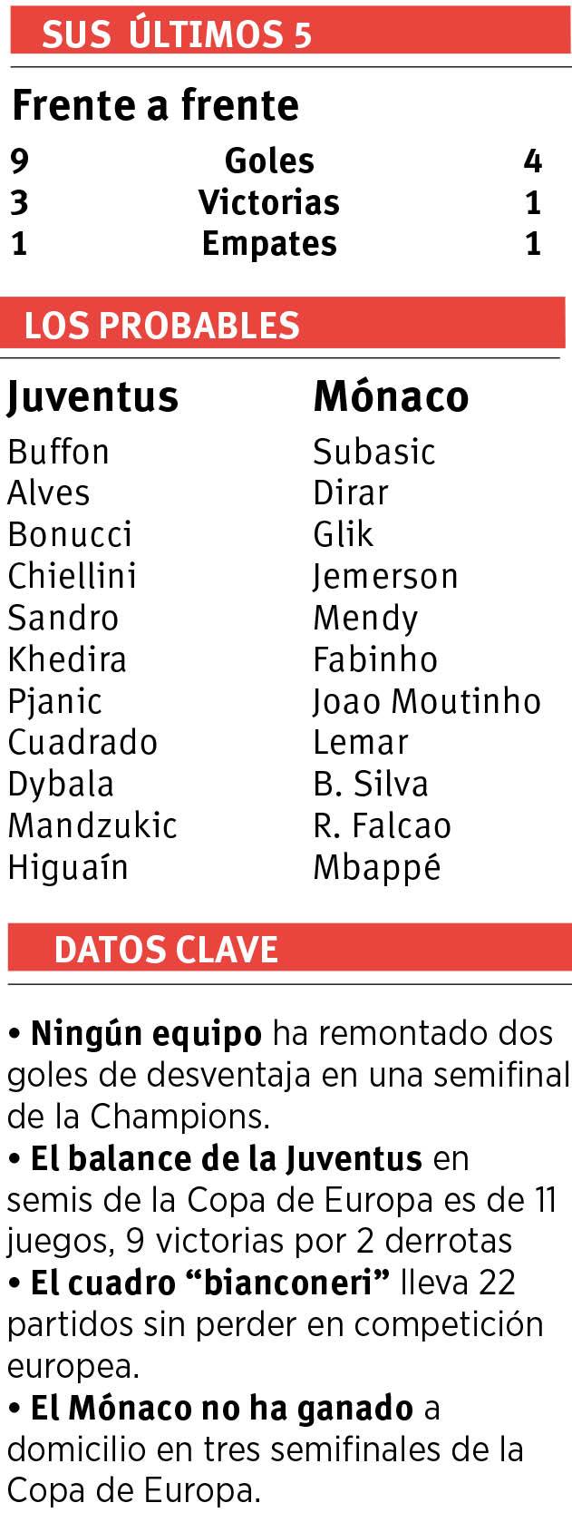 $!Juventus, sellar el pase