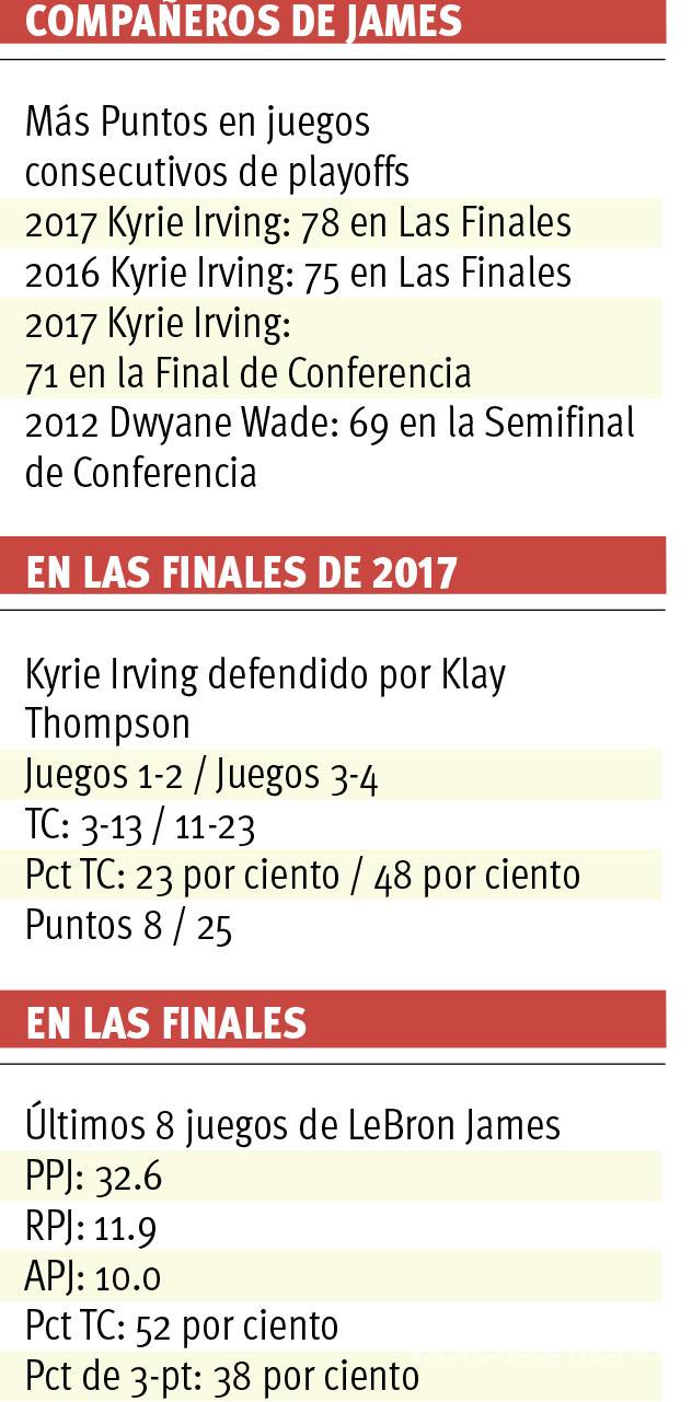 $!Los Cavaliers, siempre contra la corriente