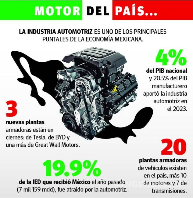 $!Se une la industria automotriz mexicanas en un solo grito: ¡Queremos energía!