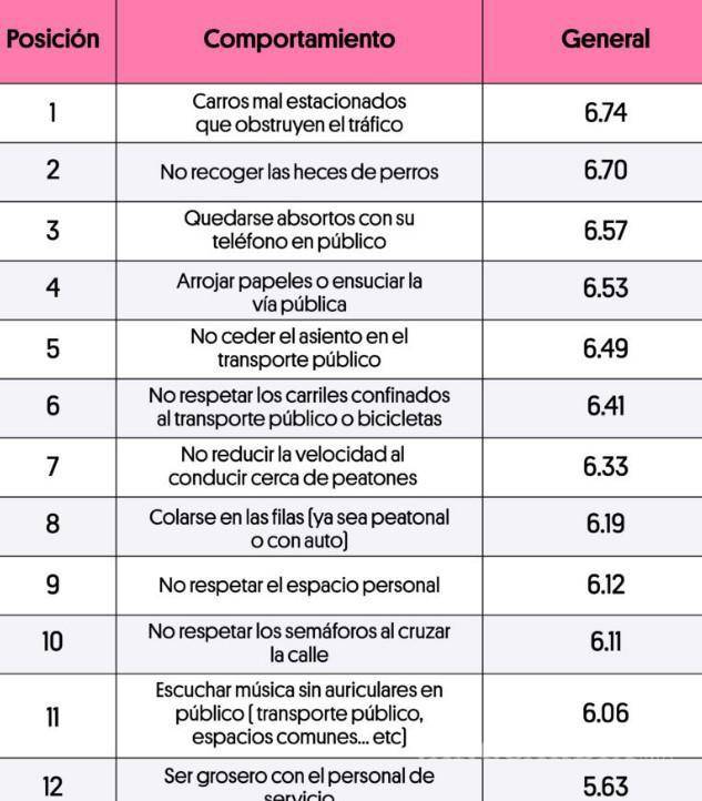 $!Saltillo, ¿la ciudad más educada de México?