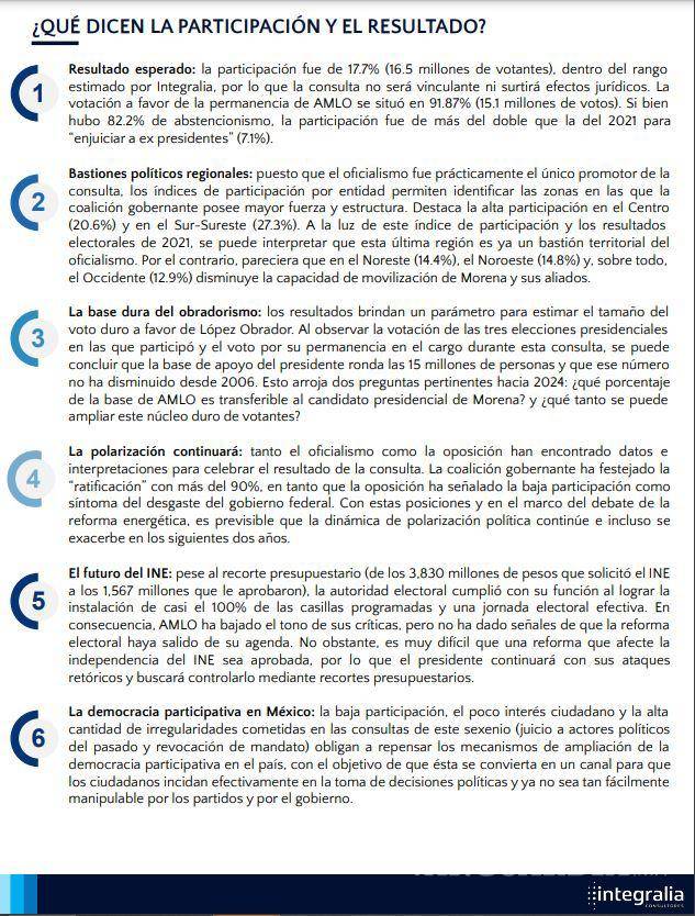 $!Integralia arroja reporte especial sobre votación de Revocación de Mandato.