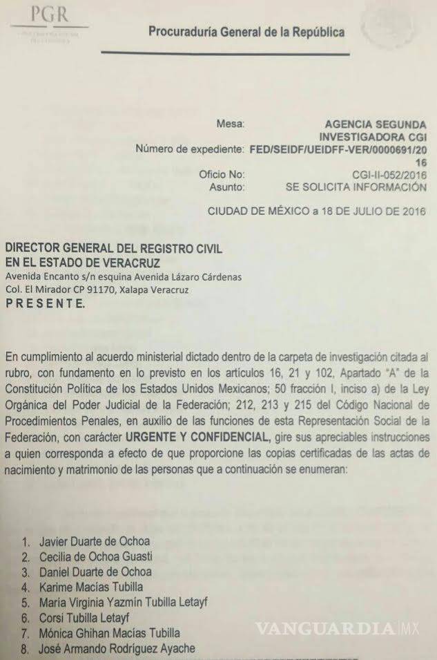 $!Así comenzó el #Duartegate