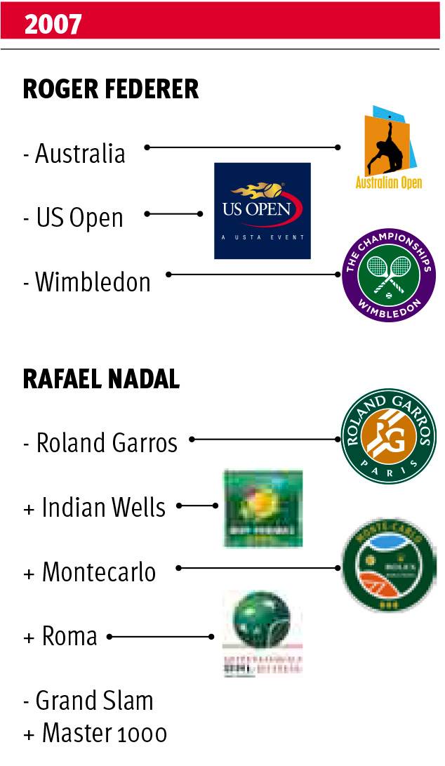 $!El pasado nos alcanza en el tenis