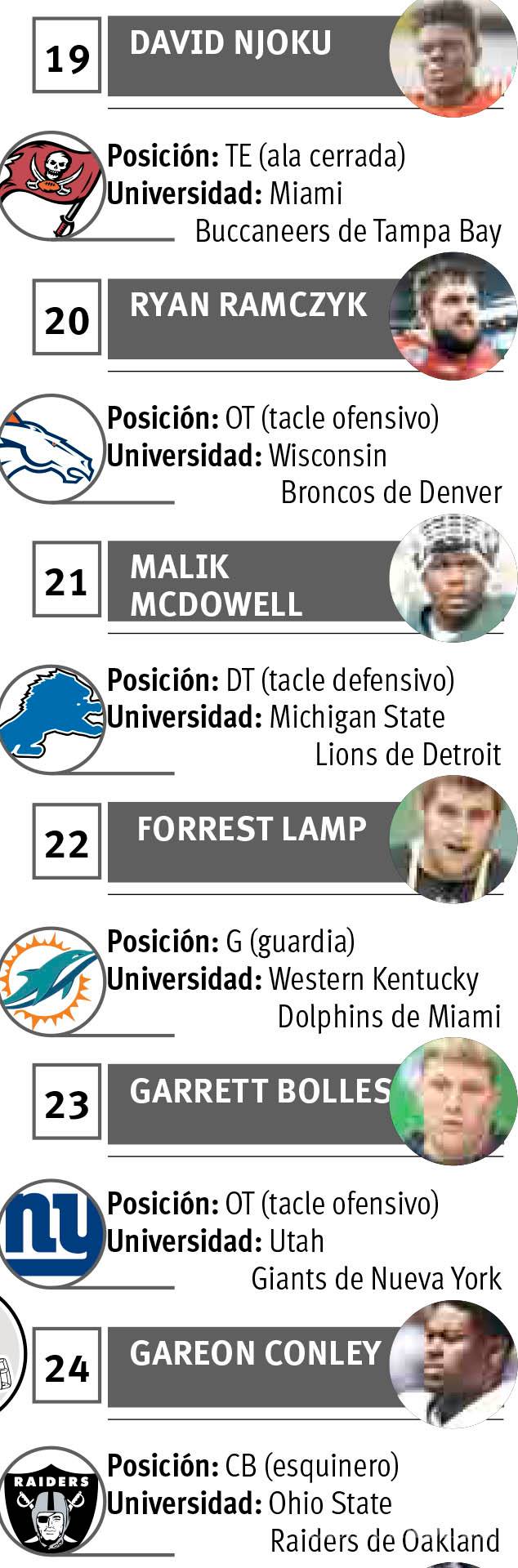 $!En el Draft 2017: Myles, la bestia que arrasará