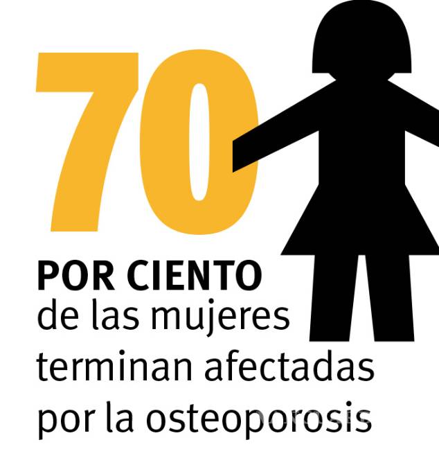 $!Osteopenia y osteoporosis: en busca de huesos fuertes