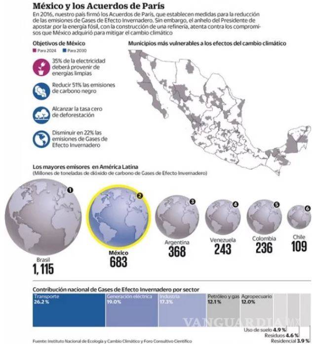 $!Cambio climático no está en radar de AMLO