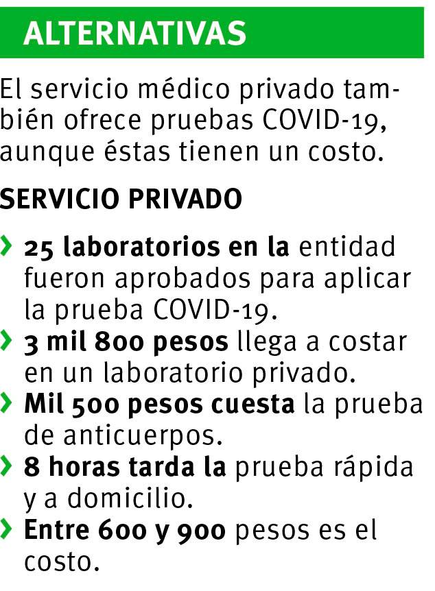 $!Saturados en Saltillo módulos para pruebas COVID-19