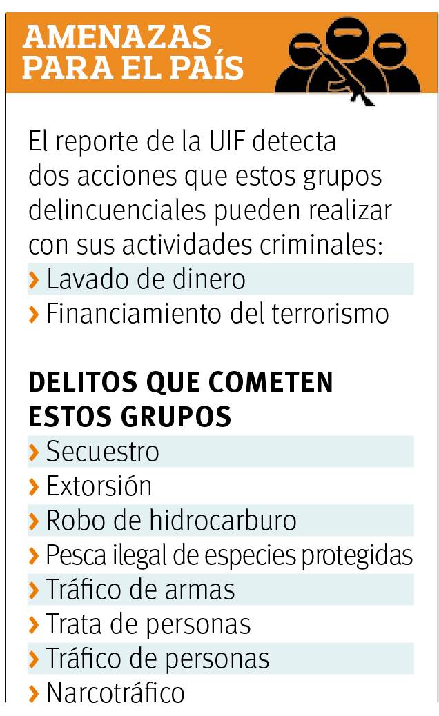 $!Unidad de Inteligencia Financiera (UIF), detecta operación de un cártel en Coahuila; representa amenaza en lavado de dinero