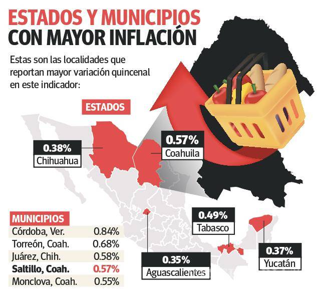 $!Coahuila: se siente más la cuesta de enero, lidera estado inflación en inicio de año