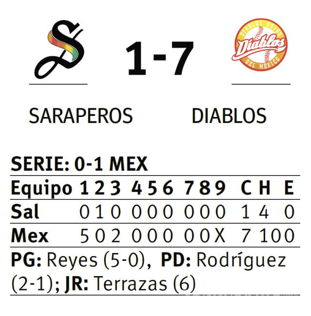 $!Reciben con derrota a Saraperos en México