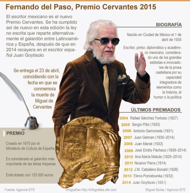 $!Peña Nieto felicita a Fernando del Paso, ganador del Premio Cervantes
