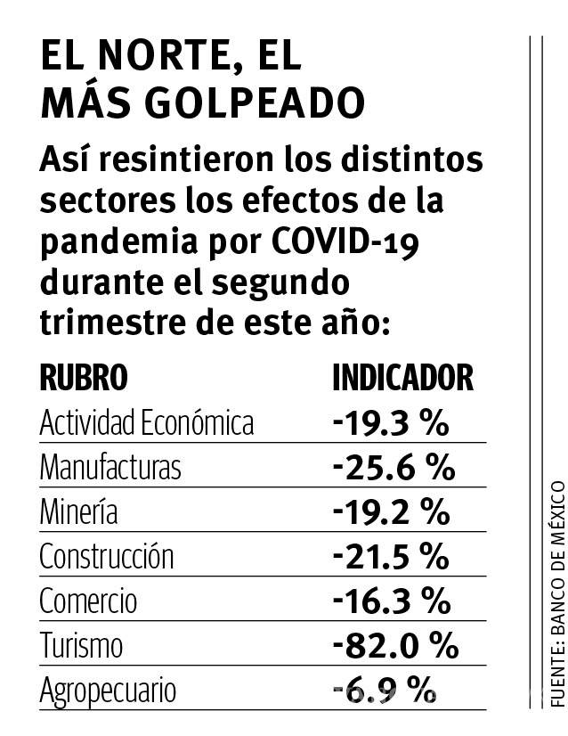 $!Golpe económico en Coahuila se agravó por cierre automotriz