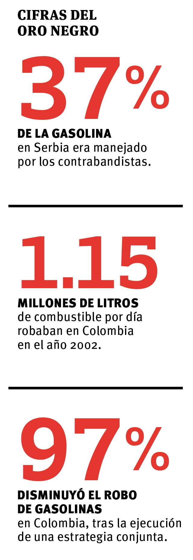 $!¿Funcionará el combate al huachicol? La apuesta de López Obrador