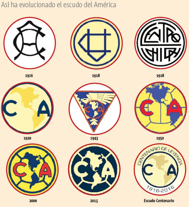 Estos son los 9 escudos del América en 100 años