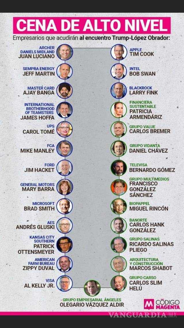 $!De Tim Cook de Apple al mexicano Carlos Hank: Ellos son los empresarios que cenarán con AMLO y Trump