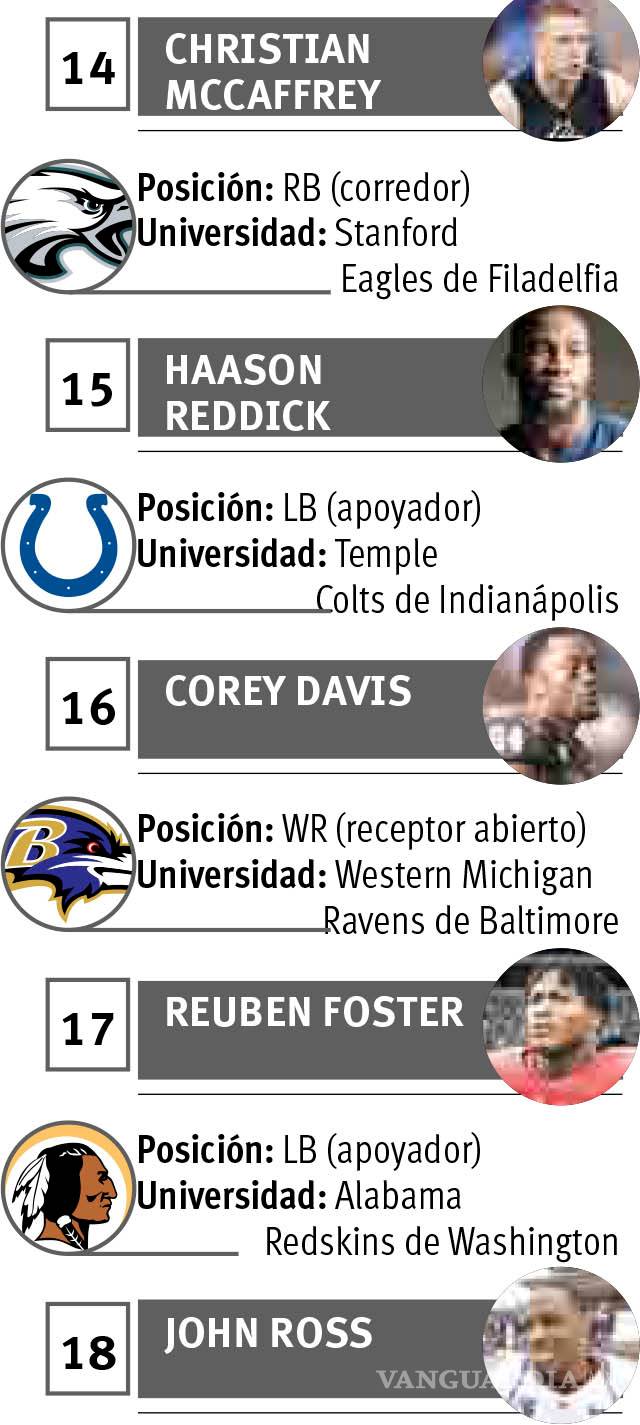 $!En el Draft 2017: Myles, la bestia que arrasará