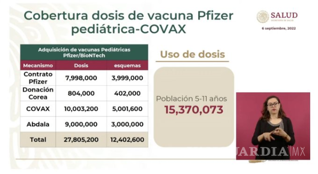 $!Adelantan primer entrega de vacunas Pfizer a través de Covax; dosis serán aplicadas a niños de 5 a 11 años: López-Gatell