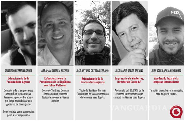 $!El 'Cártel de Los Güeros': los exfuncionarios detrás del caso Toyota en Guanajuato