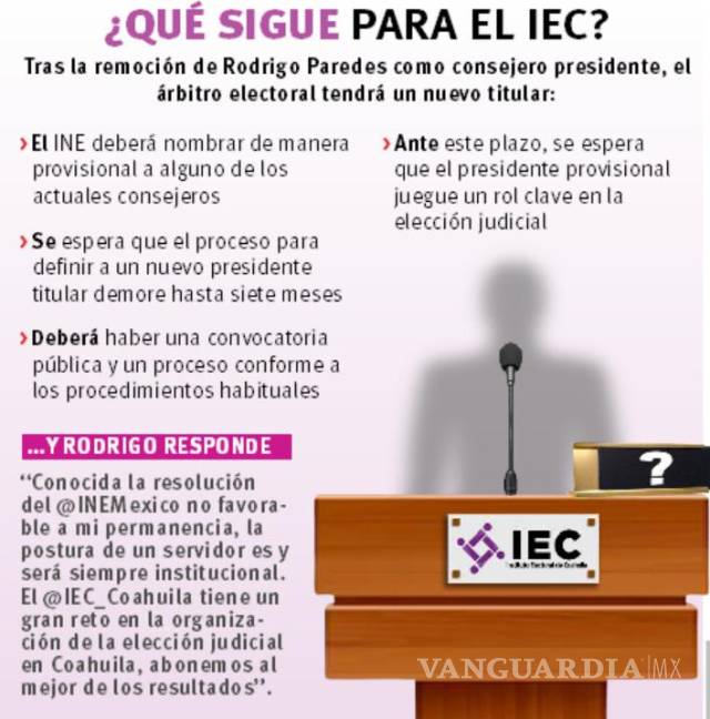 $!Tras destitución de Paredes, demoraría hasta 7 meses nombrar al nuevo presidente del IEC