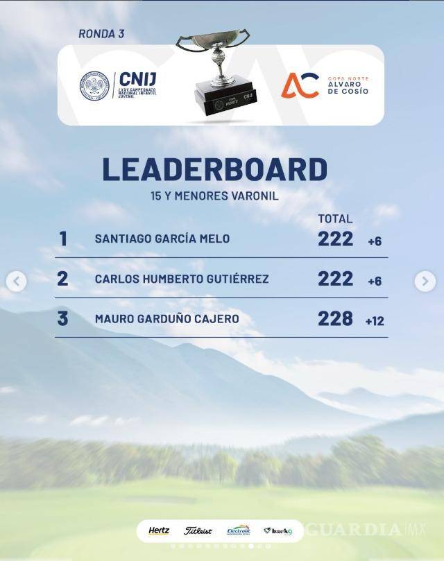 $!El coahuilense viene de ganar en Lima a nivel internacional.