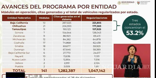 $!Programa de regularización de autos extranjeros se amplía hasta marzo del 2023