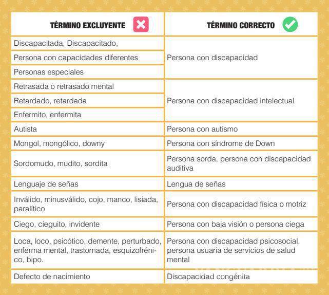 $!Por protocolo, el personal del Poder Judicial de Coahuila deberá adoptar nuevo lenguaje inclusivo