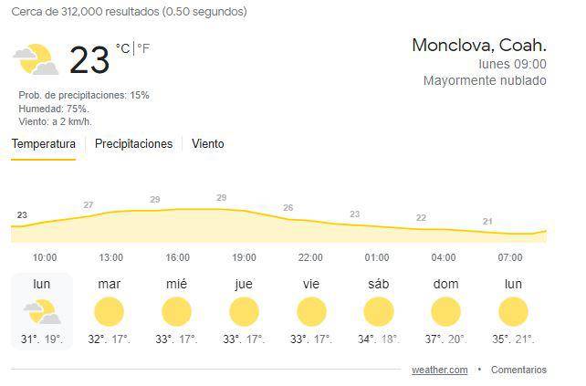 $!Habrá clima mayormente soleado en Coahuila durante esta semana