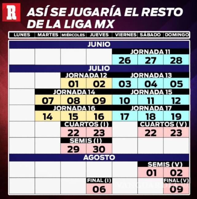 $!Liga MX regresaría la última semana de junio