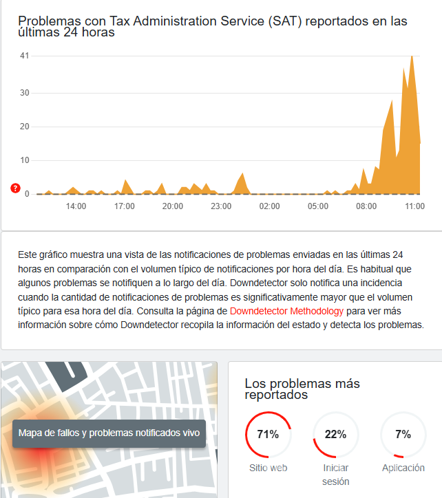 $!¡No es tu internet! Durante el inicio del periodo de Declaración Anual 2025, reportan caída del SAT