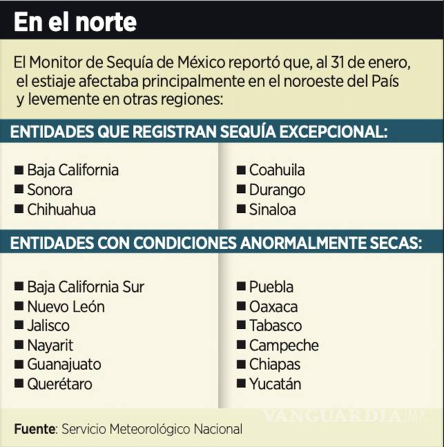 $!Entidades federativas afectadas por la sequía.