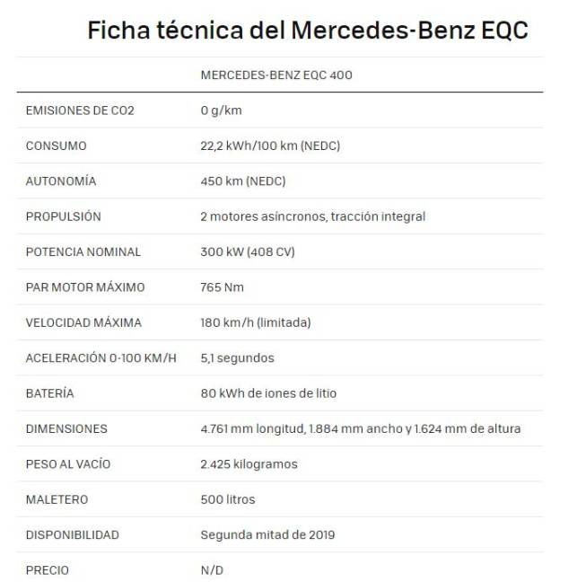 $!Mercedes-Benz presenta EQC, el auto eléctrico con el que enfrentará a Tesla