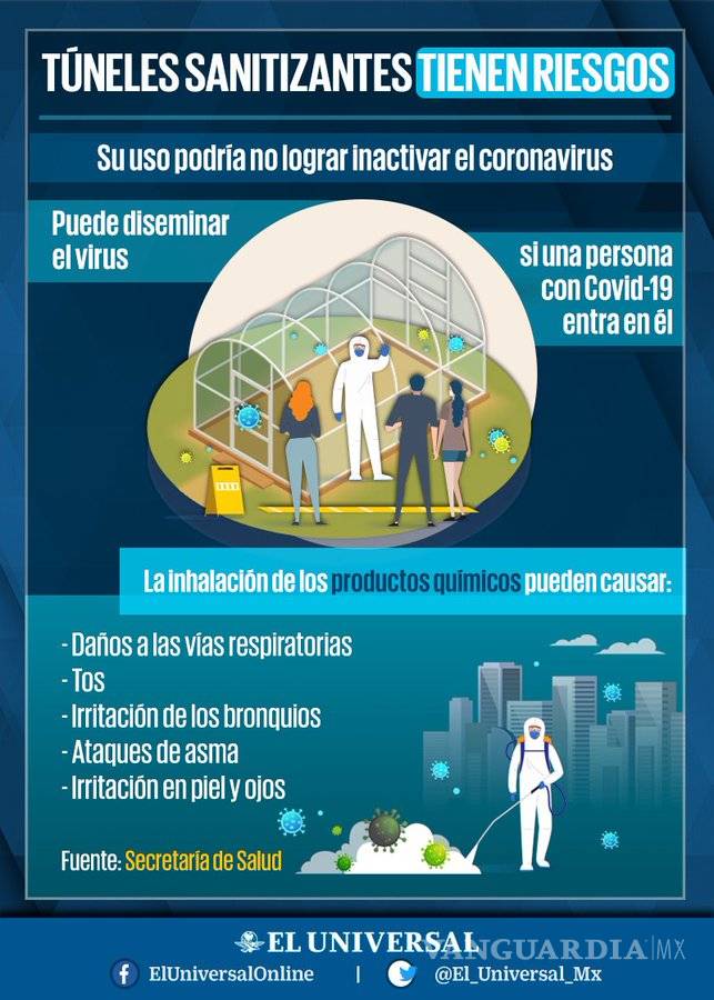 $!Arcos y túneles sanitizantes pueden aumentar dispersión del coronavirus: SS