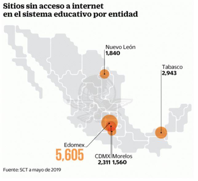 $!AMLO manda revisar 94 contratos de internet pactados por 12 mil 714 mdp en el sexenio de Peña Nieto