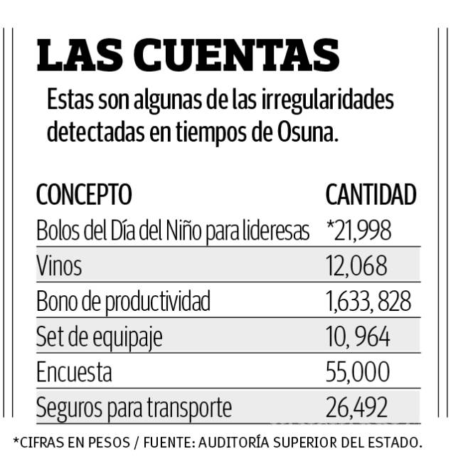 $!Revelan denuncia de la Auditoría Superior de Coahuila por el presunto desvío en 2013, de 9.2 mdp en Agsal