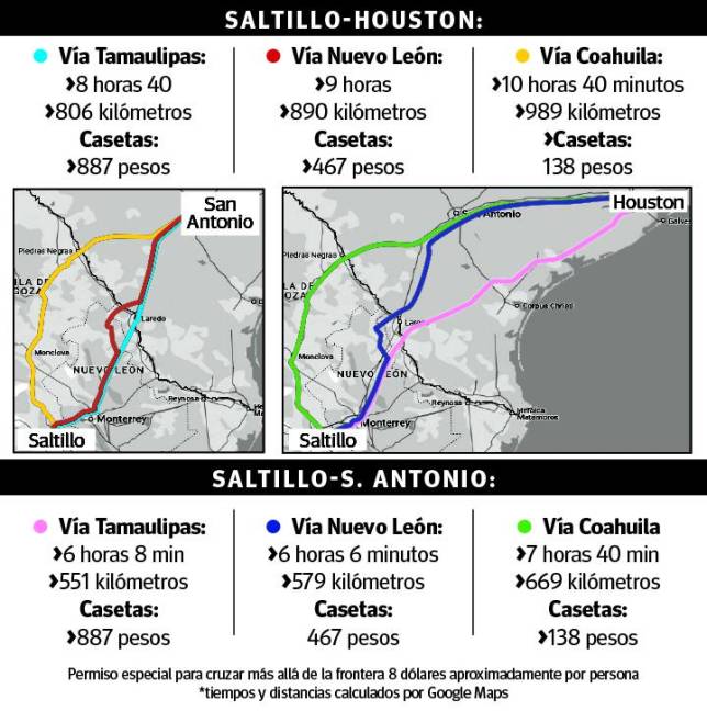 $!Por Coahuila, Nuevo León o Tamaulipas, ¿qué te conviene más para viajar de Saltillo a Texas?