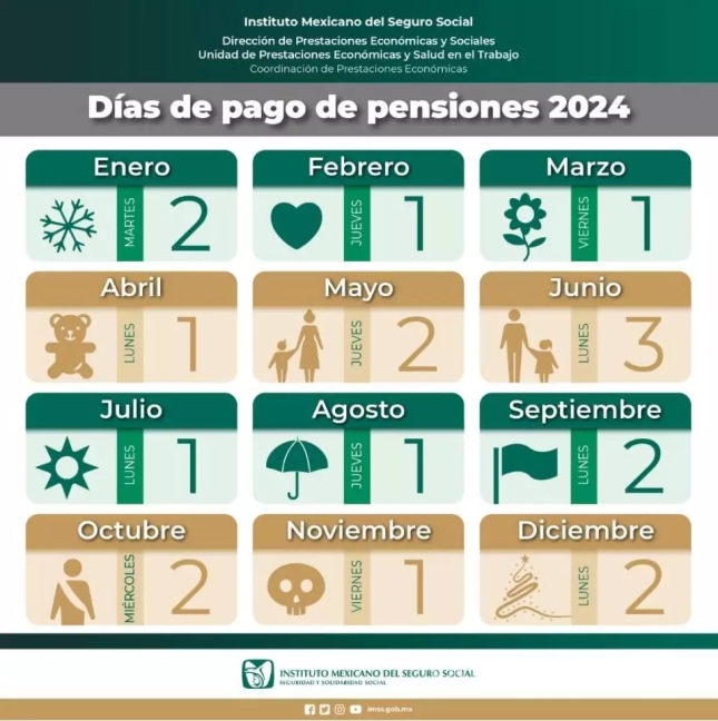 $!Pagos de Pensiones: estos jubilados del IMSS e ISSSTE recibirán ANTES el pago de septiembre