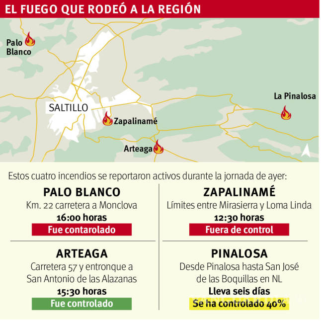 $!‘Cercan’ 4 incendios a la Región Sureste de Coahuila; alcanzan llamas a la Sierra de Zapalinamé