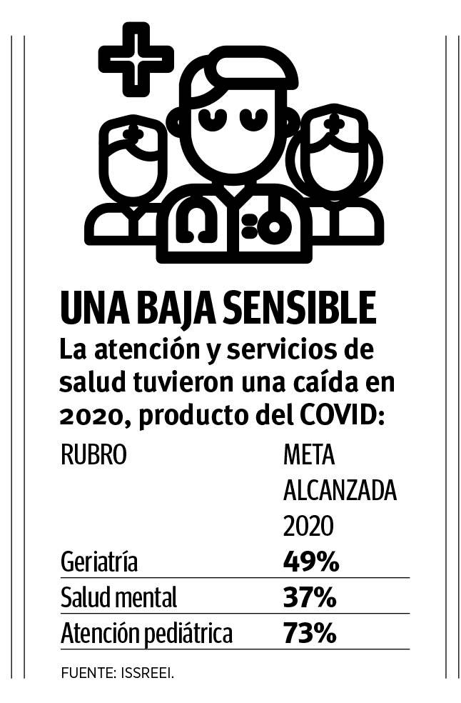 $!Semi-paralizó pandemia a los servicios de salud de Coahuila