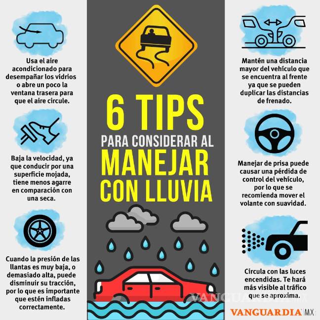 $!El pronóstico del clima para Saltillo, Coahuila, esta semana