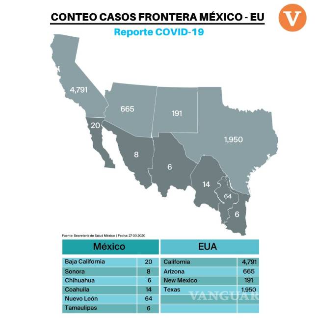 $!Coronavirus: exhortarán gobernadores del noreste a AMLO a cerrar frontera con Estados Unidos