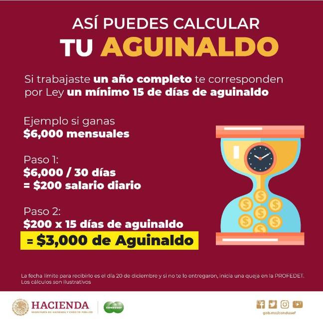 $!Condusef alerta: malas decisiones con el aguinaldo pueden afectar tu economía en 2026