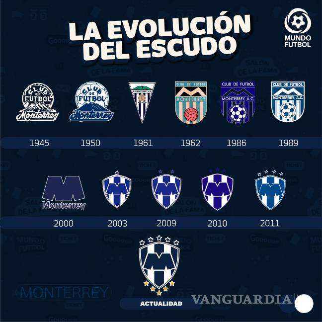 $!Así ha ido evolucionando el escudo de los Rayados de Monterrey.