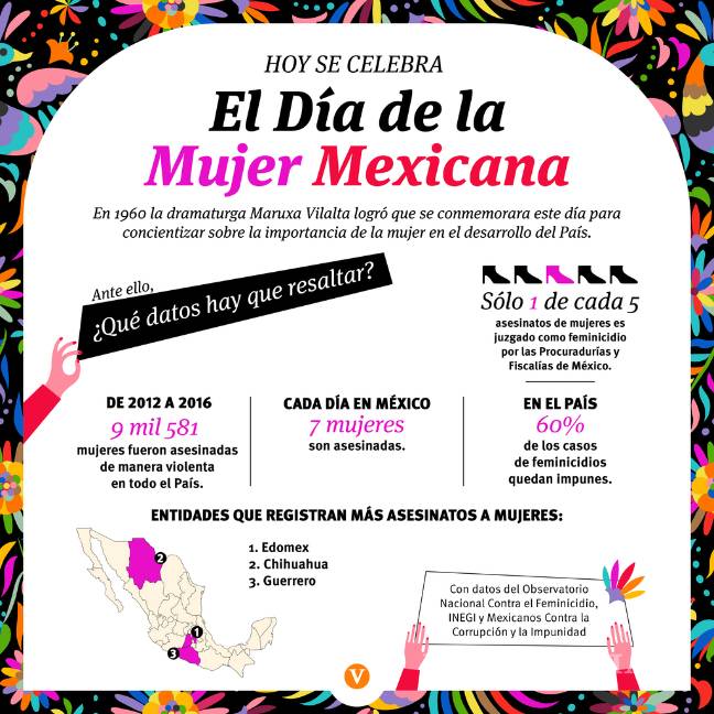 $!Hoy se celebra el Día de la mujer mexicana