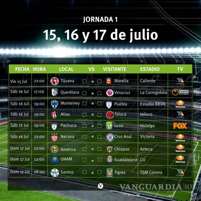 $!¡Fuerza Rayos! está de regreso, Necaxa vuelve hoy a la Primera División