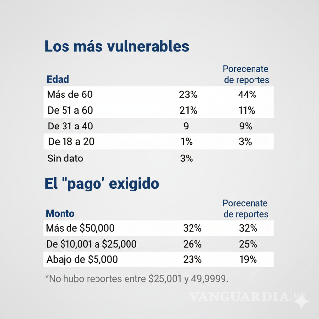 $!Alertan en carreteras de México engaño por ‘llanta ponchada’ y te quitan hasta 50 mil pesos