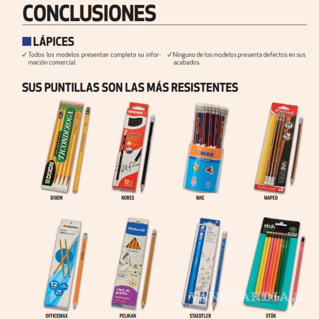 $!Regreso a Clases: ¿Cuáles son las mejores marcas de lápices y bolígrafos, según el último estudio de Profeco?