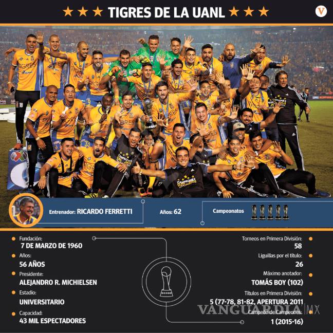 $!Así fue la pelea entre Tigres y América, iniciada por Gignac y La Volpe