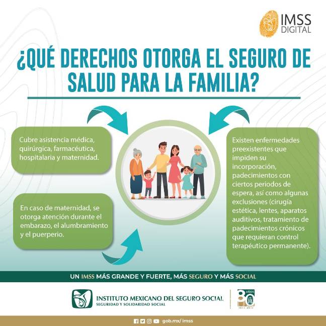 $!¿No tienes Seguro Social? Conoce el Seguro de Salud para la Familia del IMSS: cobertura, requisitos y costos 2025